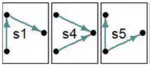 Selection against instability: stable subgraphs are most frequent in empirical food webs